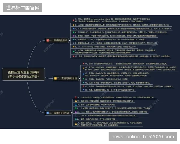 2027年专业化赛事内容运营权将替代传统的赛事广告代理成为竞争高地